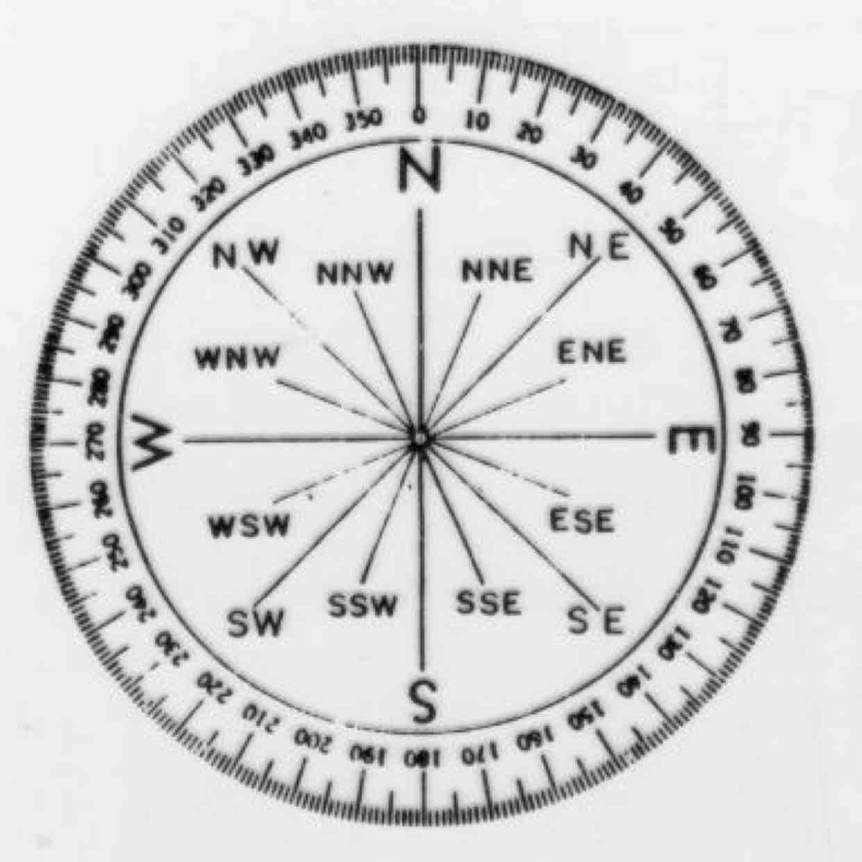 Компас окружность. Компас с градусами румбы. Градусы компаса Азимут. Градусная шкала компаса. Изображение компаса с градусами.